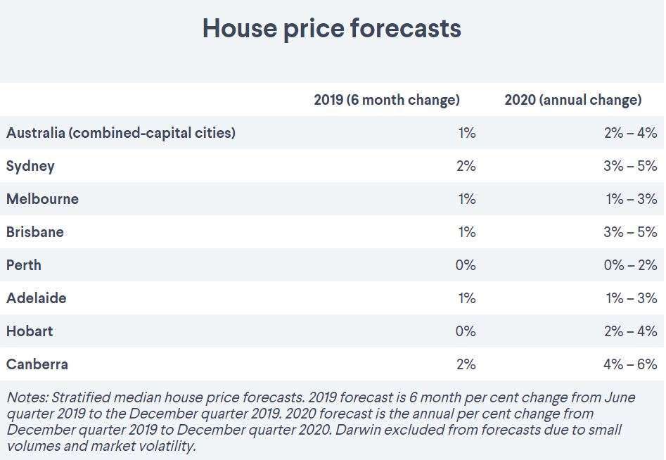 house_price_forcast.jpg